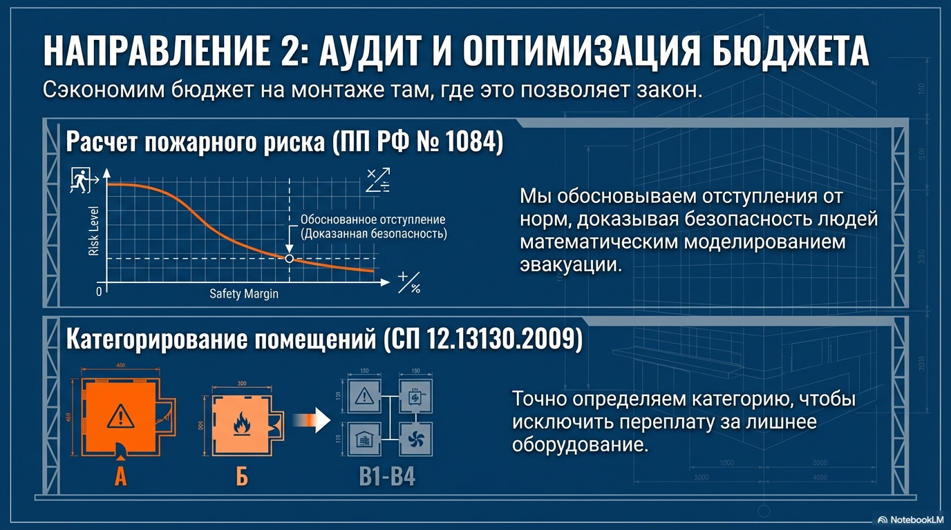 Комплексная пожарная безопасность