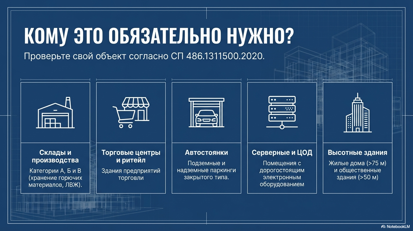 Комплексная пожарная безопасность